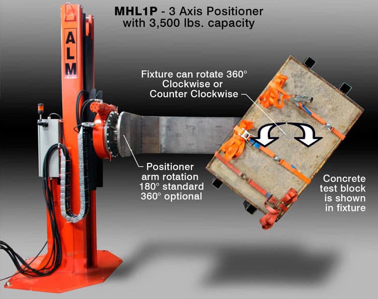 Product Gallery | ALM Positioners