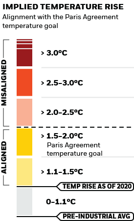 iShares Core S&P/TSX Capped Composite Index ETF | XIC