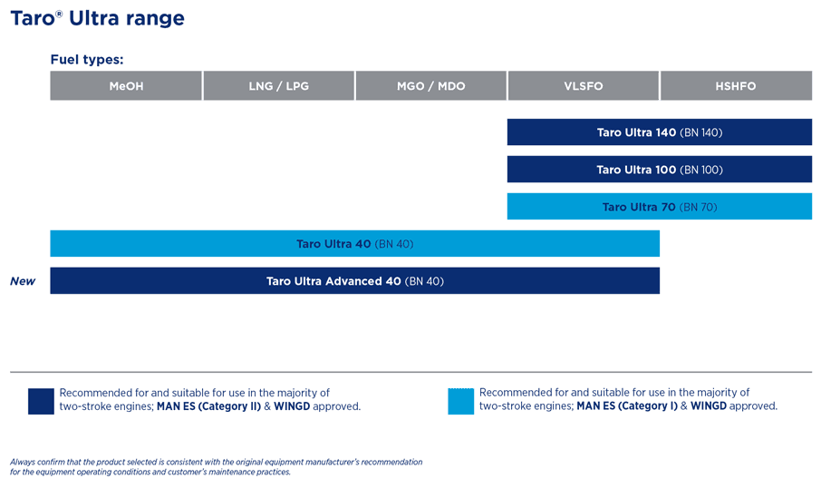 Taro® Ultra Marine Engine Lubricants | Chevron Marine Products