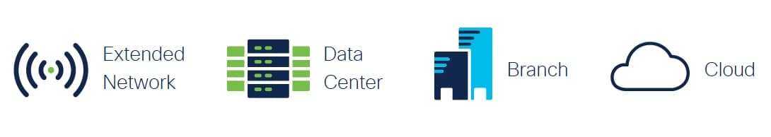 Cisco Secure Network Analytics (formerly Stealthwatch) At-a-Glance - Cisco