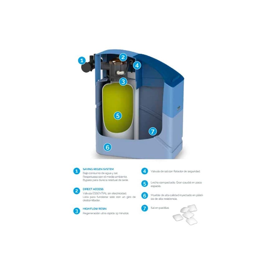 Descalcificador de agua Kinetico essential 11 series - Precio