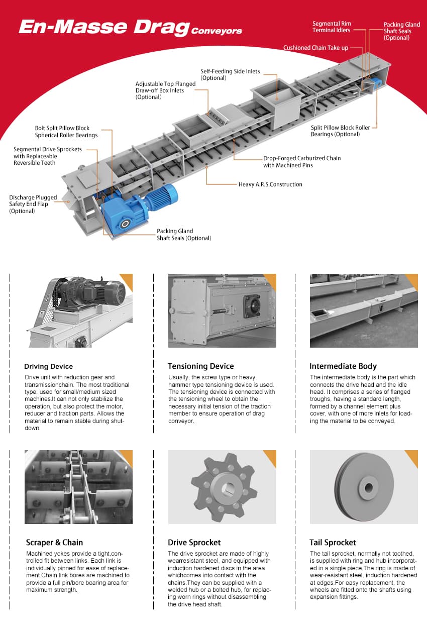 En-Masse Drag Conveyors, En-masse Chain Conveyor, Drag Chain Conveyor ...