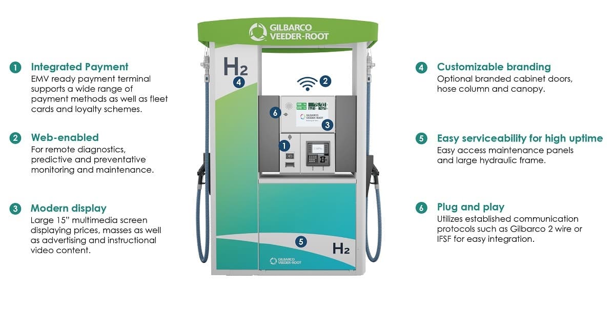 Hydrogen (H2) Fueling Dispenser | Gasboy