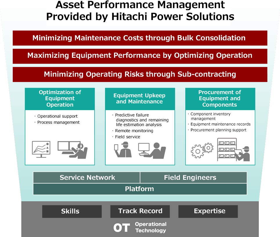 What Is Asset Performance Management at Glenn Ledoux blog