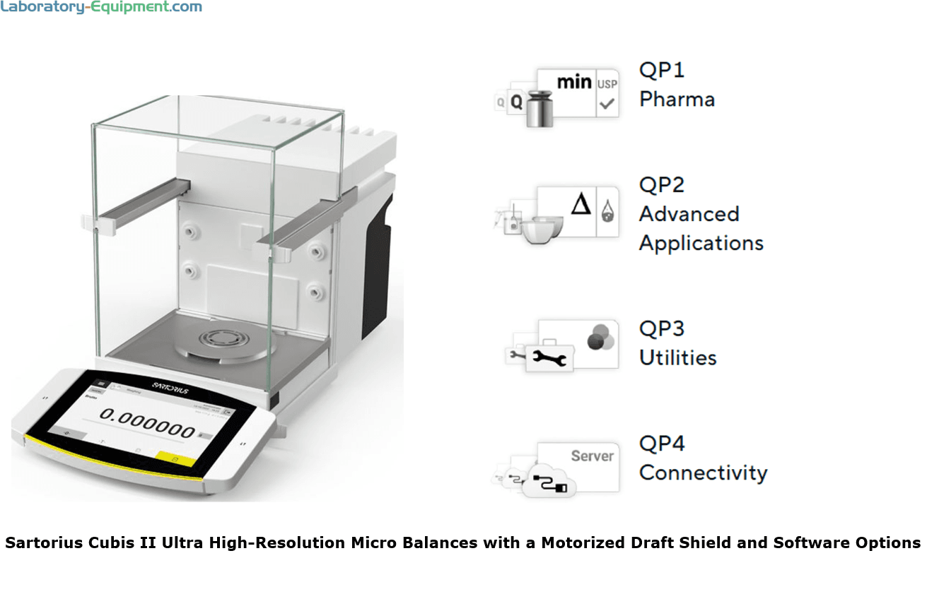 Motorized Inner Draft Shield for Cubis II Balances by Sartorius ...