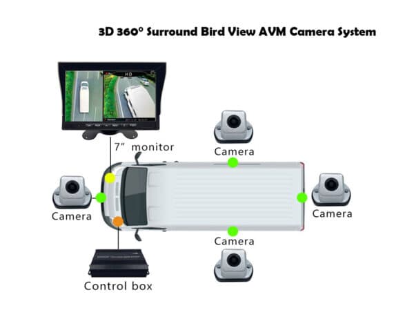 360° Surround-View Camera Systems: Enhancing Safety