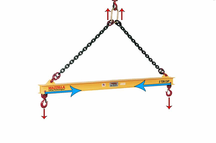 Lifting Beam Vs Spreader Bar - The Best Picture Of Beam
