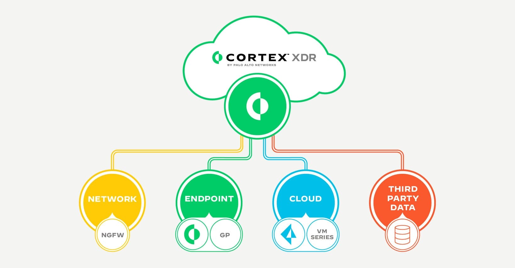 Cortex XDR - Extended Detection and Response - Palo Alto Networks