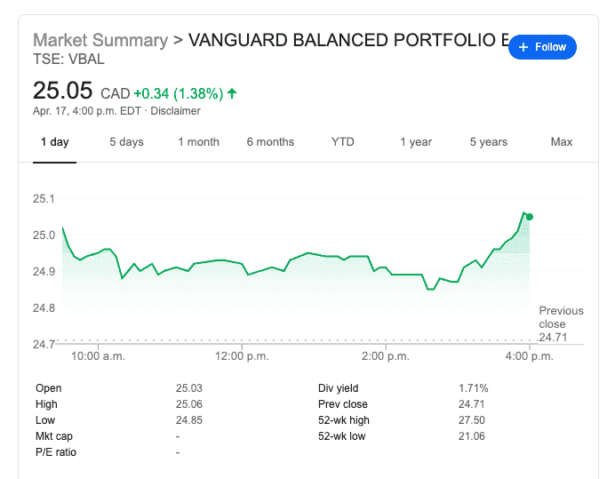 VBAL Review – Vanguard’s Balanced ETF Portfolio – Personal Finance Freedom