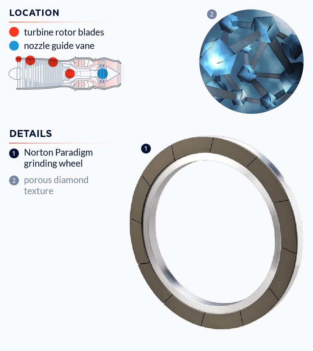 NORTON PARADIGM GRINDING WHEELS | Aerospace