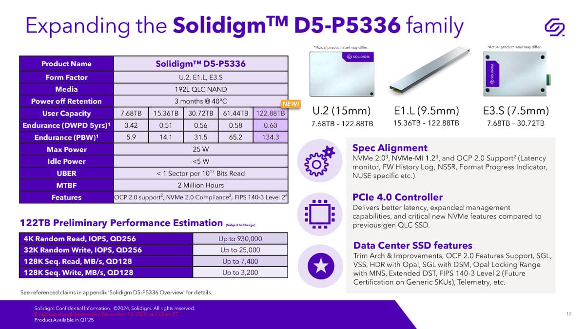 Solidigm D5-P5336 122.88TB NVMe SSD Launched Shipping in Q1 2025