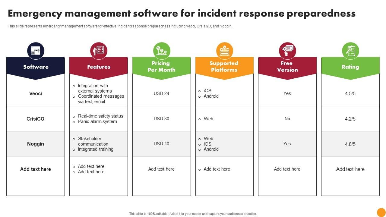 Emergency Management Software For Incident Response Preparedness PPT ...