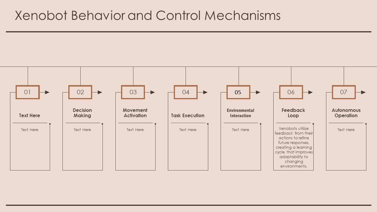 Xenobot Behavior And Control Mechanisms Ppt Example ST AI SS PPT ...