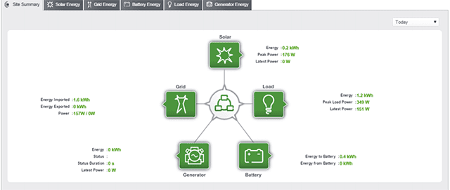 Schneider Electric Conext Insight