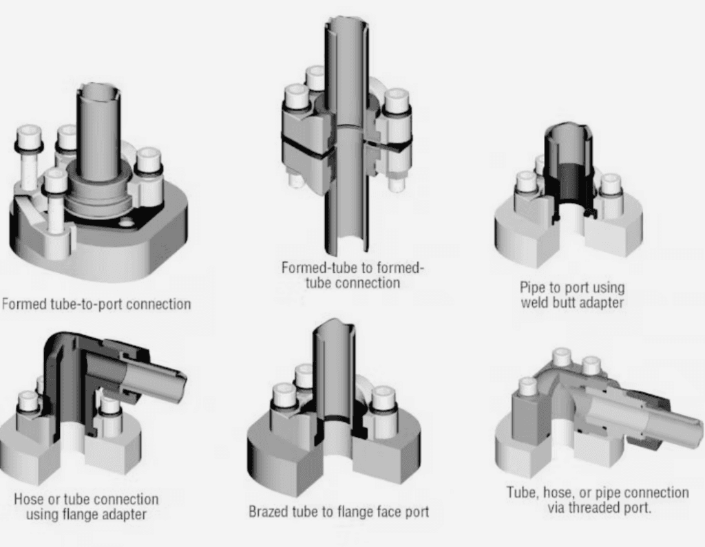 Hydraulic Flange Types at Sabrina Swensen blog
