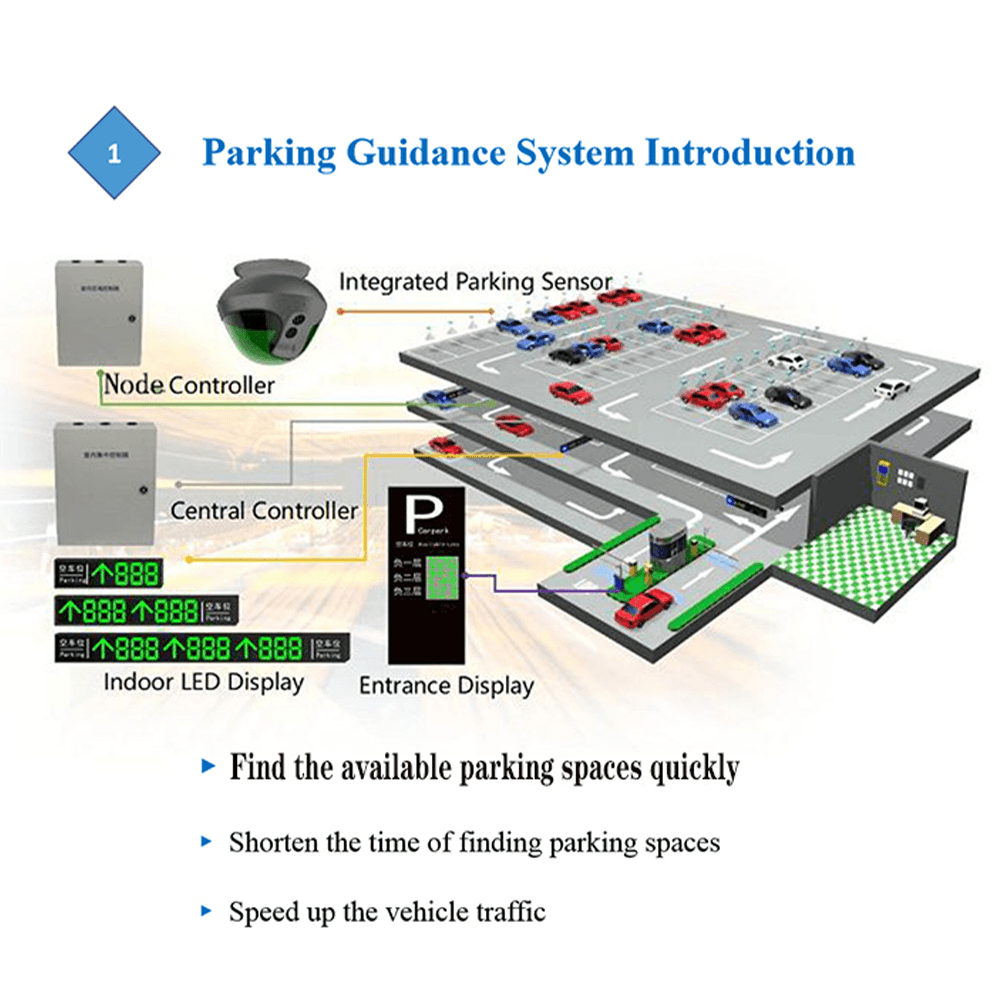 Parking Guidance System - TongBao Parking