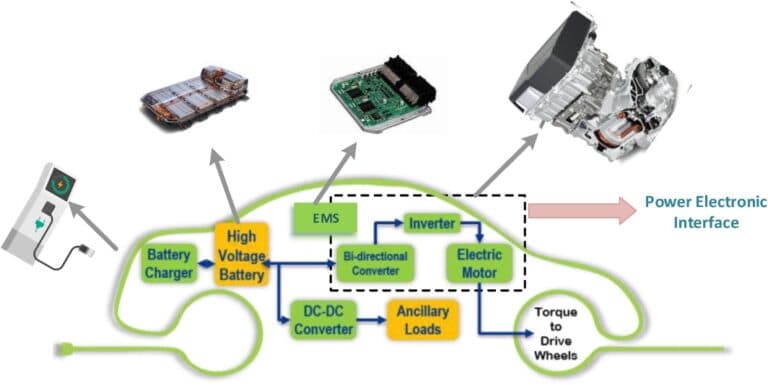 Battery Management System for Electric Vehicles (EV) - Free Online PCB ...